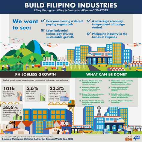 industry in tagalog